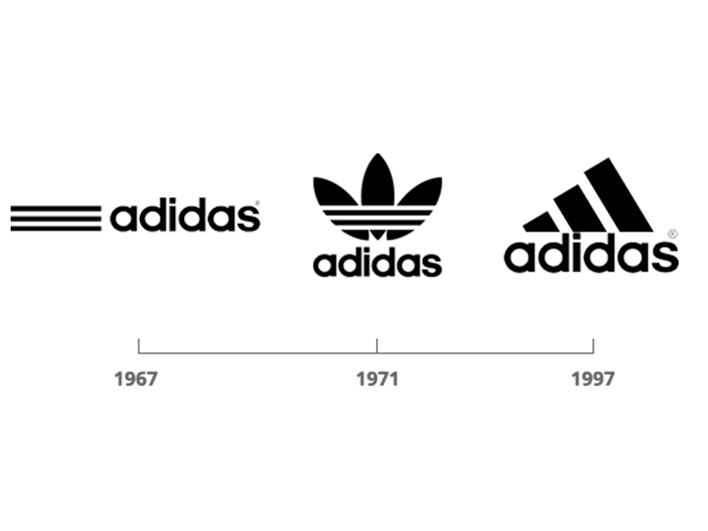 adidas historique de la marque