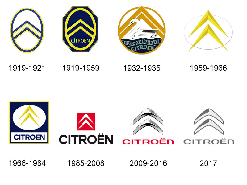 De 1919 à 2021 : toute l'histoire du logo Citroën