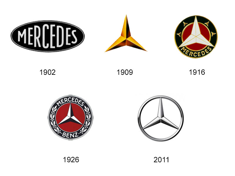 Brandvolution - L'histoire du logo Mercedes-Benz : la naissance d