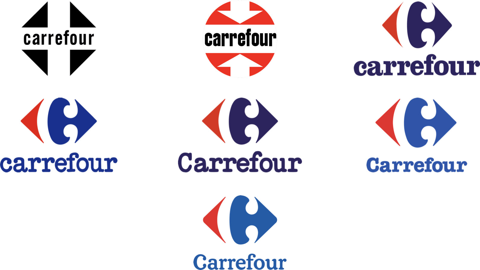 Histoire du logo Carrefour